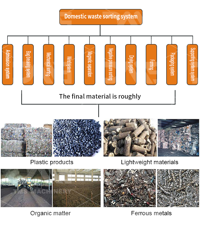 materials sorting生活垃圾.jpg