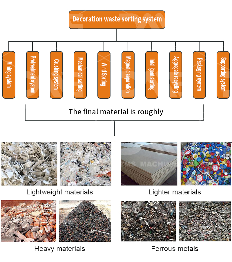 materials sorting装修垃圾.jpg