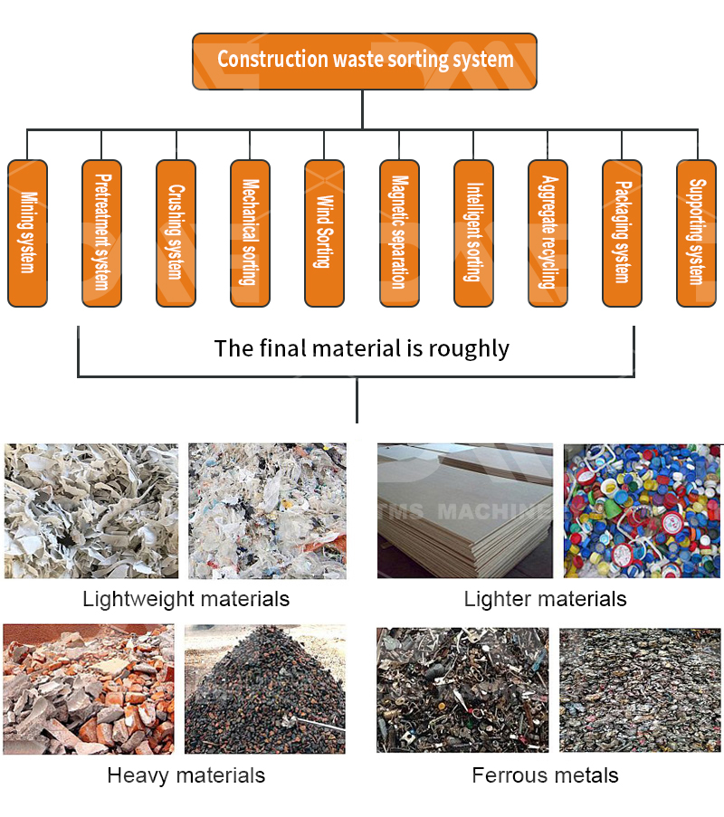 materials sorting建筑垃圾.jpg